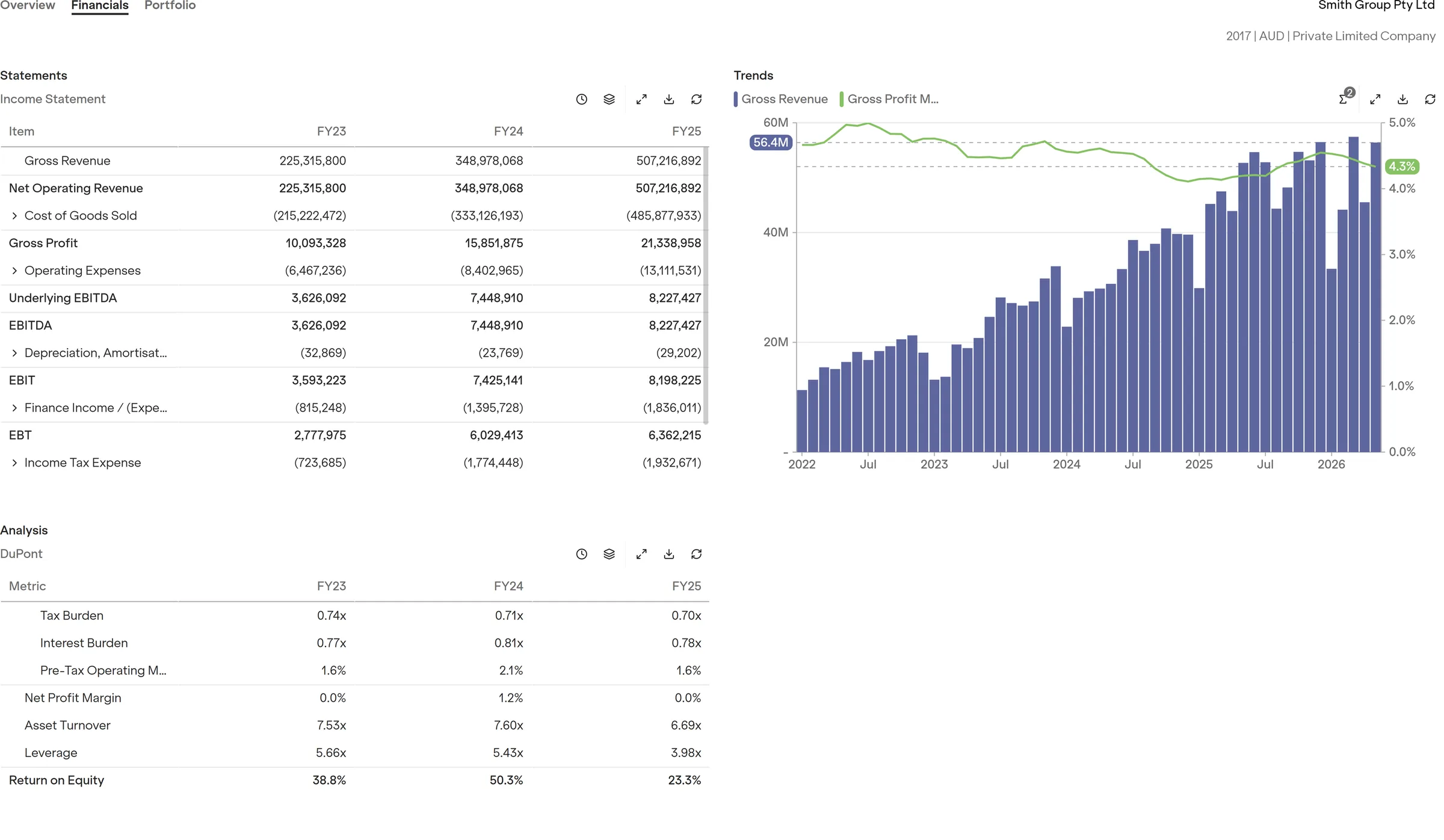 Elevia financial reporting dashboard